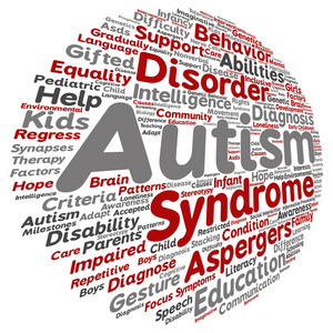 自閉癥綜合征詞云