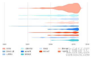 基于STM32的自閉癥兒童互動(dòng)產(chǎn)品設(shè)計(jì)