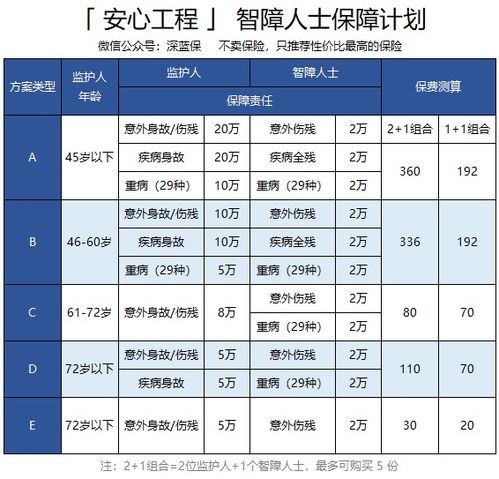 癌癥治愈后保險購買指南 以甲狀腺癌、乳腺癌及自閉癥為例的5種策略分析